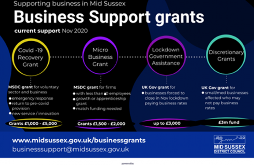 business support grants