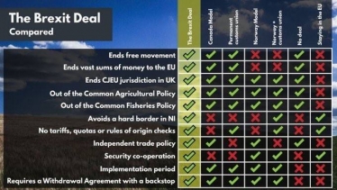 Brexit Deal